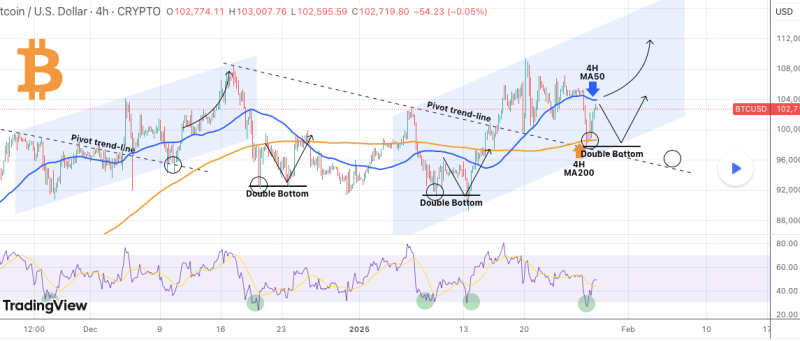 Bitcoin Price Forms Double Bottom After Crash, Is A Bounce To $112,000 ATH Possible?