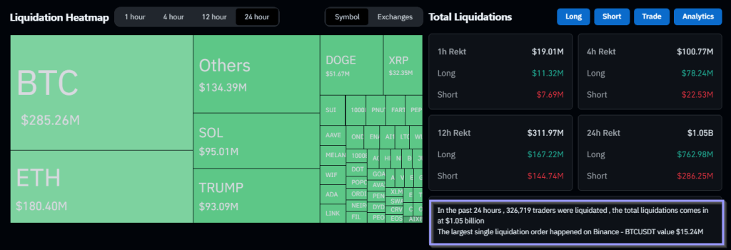 Bitcoin Price Plunge Sparks $1 Billion Liquidation Frenzy – Details