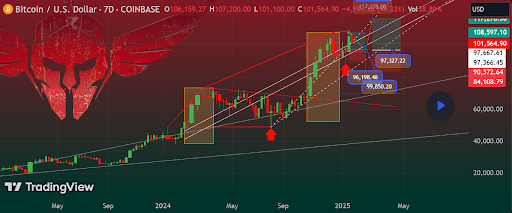 Bitcoin Price Prediction: Analyst Charts Roadmap To $117,000, What You Should Know