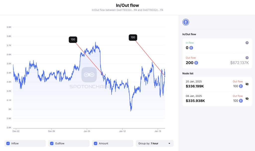 Brains Not Working? Ethereum Foundation Under Fire For Repeated ETH Sell-Offs