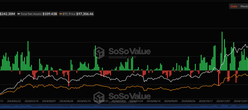 BTC Genesis Day 2025: What’s Going on With Bitcoin? Are Bitcoin ETFs Selling?