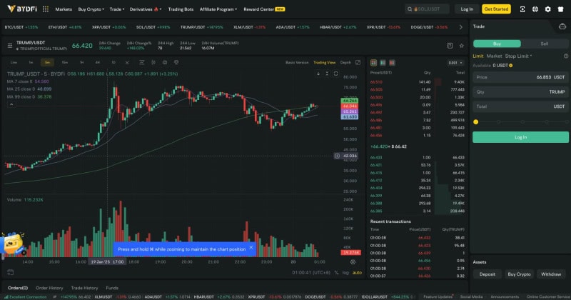 BYDFi Introduces $TRUMP: Trump’s Officially Recognized Personal Token with with a Market Cap of $12,280 Million