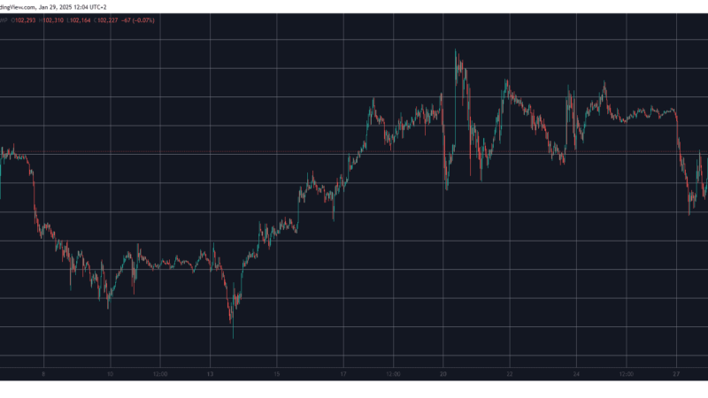 Calm Before the Storm? BTC Stable at $102K Ahead of FOMC Meeting (Market Watch)
