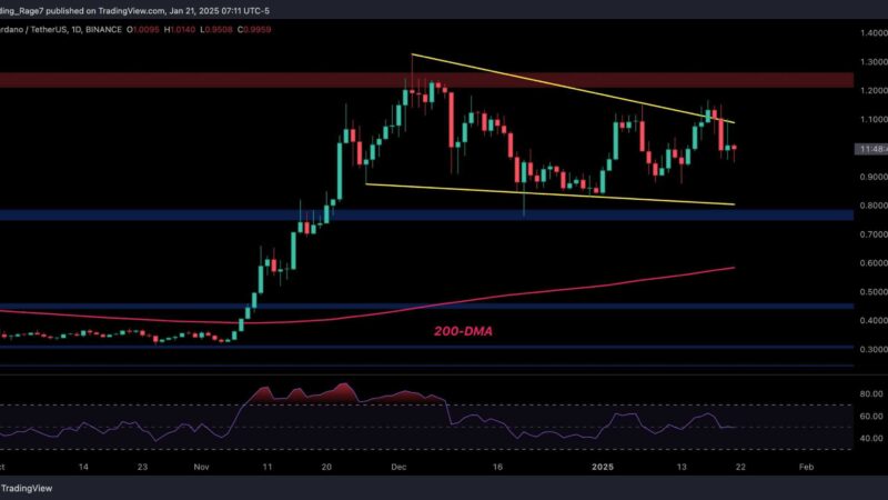 Cardano Price Analysis: ADA’s Bull Run Hinges on Holding This Key Support
