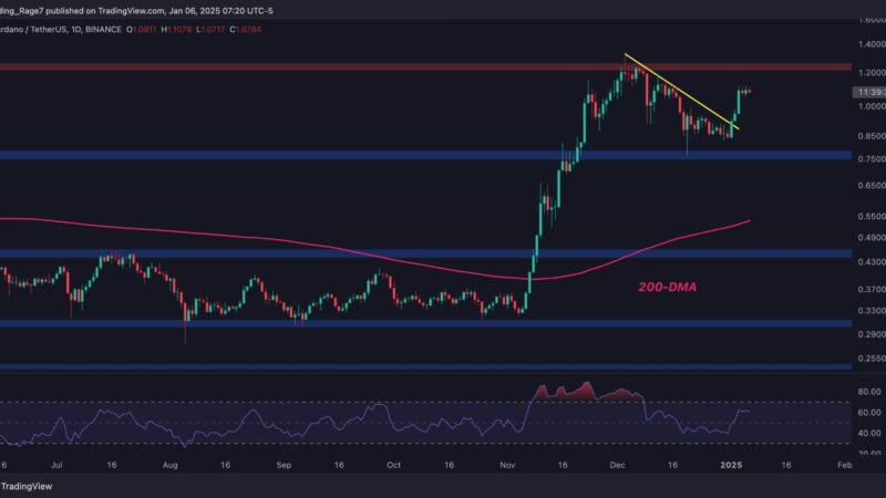 Cardano Price Analysis: Bullish Signs for ADA Following 30% Weekly Surge