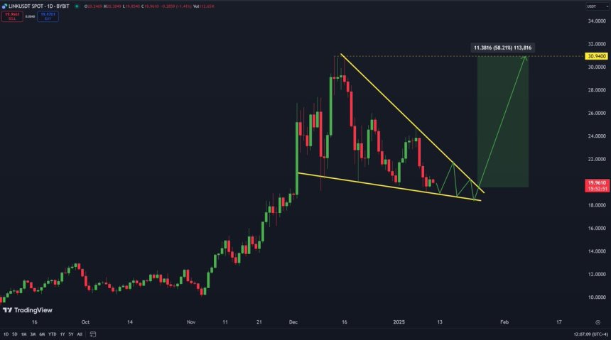 Chainlink Forms A Daily Bullish Pattern – Top Analyst Eyes Breakout To $30