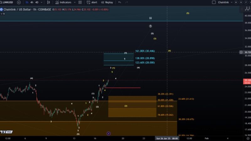 Chainlink (LINK) Bullish Structure Hangs On Key Support Zone – Analyst