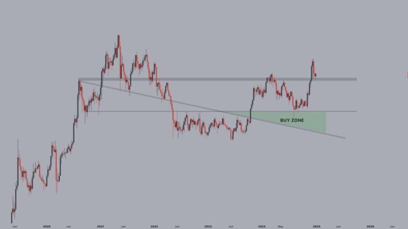 Chainlink Tunrns Resistance Into Support – ATH Next?