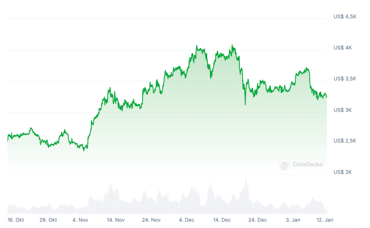 ChatGPT voorspelt: Welke crypto kopen vandaag? Top 3 beste crypto’s om nu in te investeren voor 2025
