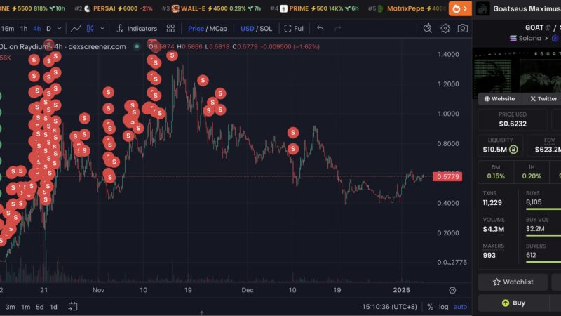 Crypto Trader Nets $17 Million From AI Coins: Here’s What He’s Buying Now