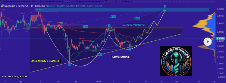 Dogecoin koers breakout: bullish signal voorspelt 34% pump voor DOGE