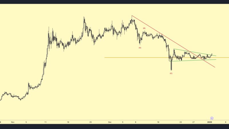 Dogecoin Price Confirms Breakout: Analyst Sets New Price Targets