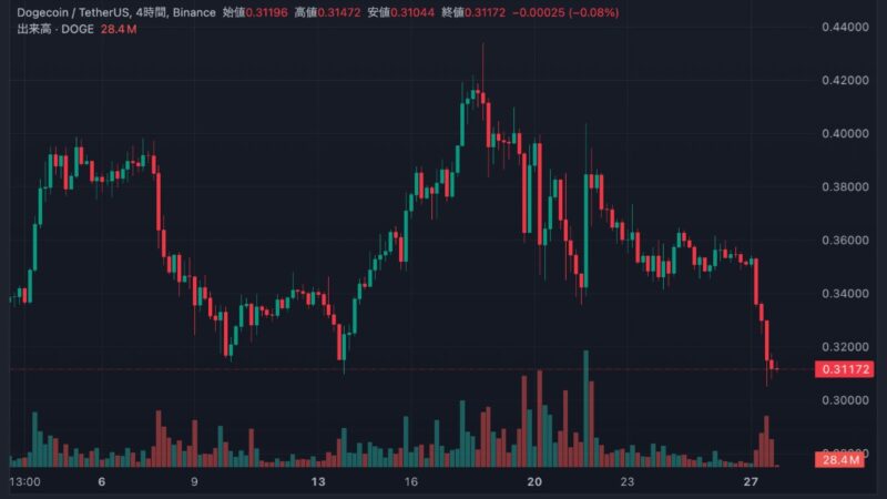 DOGE省、政府効率化へブロックチェーン採用を検討