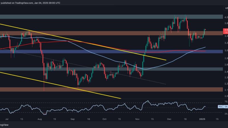 Ethereum Price Analysis: ETH Retakes Key Resistance at $3.5K, Can it Go for $4K Next?