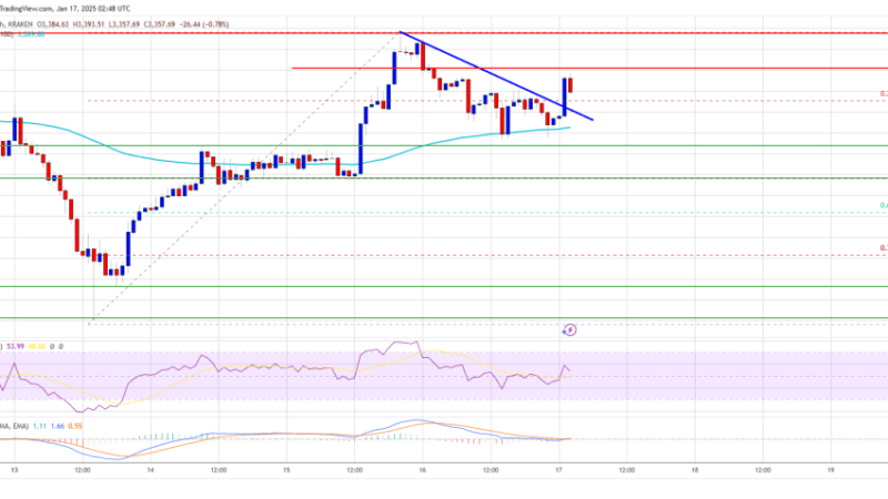 Ethereum Price on The Move: Bulls Push for a Fresh Upside