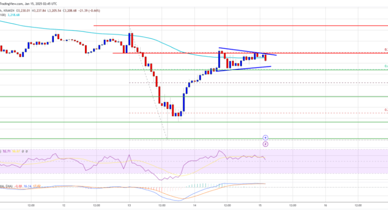 Ethereum Price Power Play: Can It Smash Through Key Hurdles?