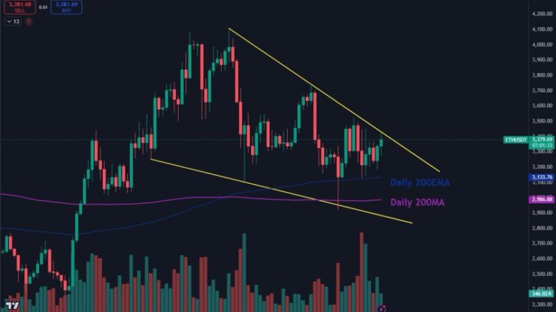 Ethereum Tests Massive Falling Wedge – Breakout Could Target $4K Cycle Highs