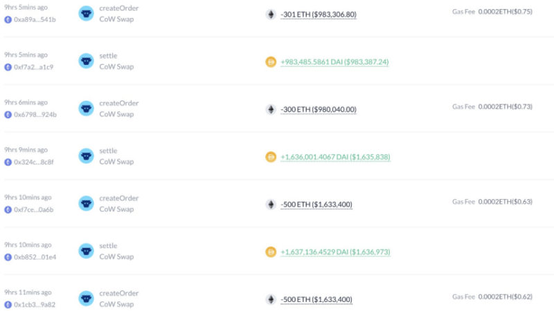 Ethereum Whales Absorb $1 Million Loss As Market Caution Intensifies