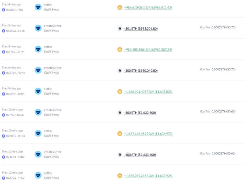 Ethereum Whales Absorb $1 Million Loss As Market Caution Intensifies