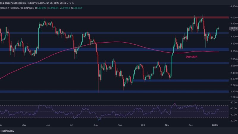 Here’s What ETH Has to Do to Tap $4K Again: Ethereum Price Analysis