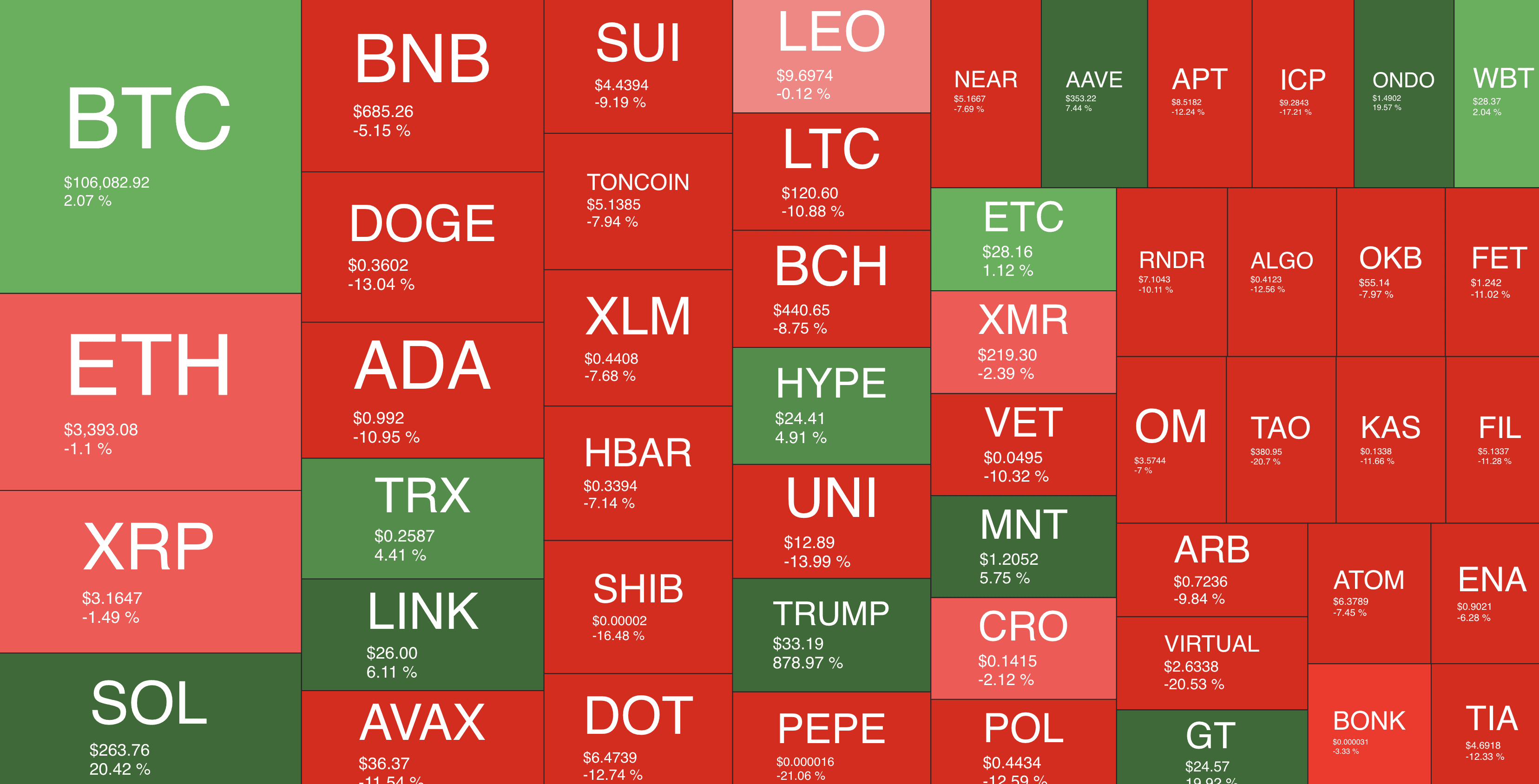 Historic Week for the Crypto Industry as Trump Steps into Office: Your Crypto Recap