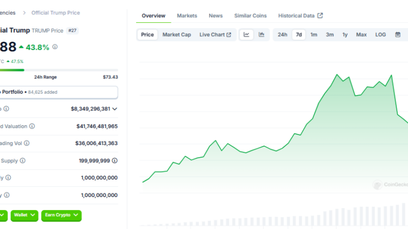 How Spectacular Will The $Trump Coin Rugpull Be?