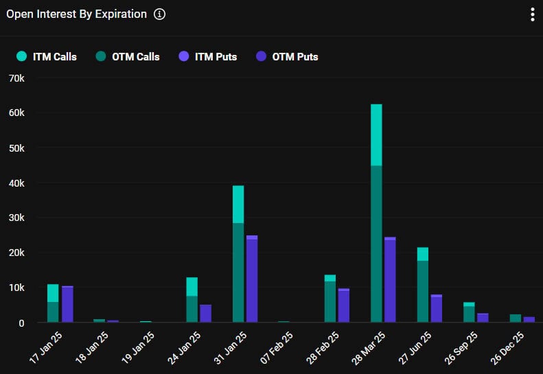 How Will Markets React to $2.8B Crypto Options Expiring Today?