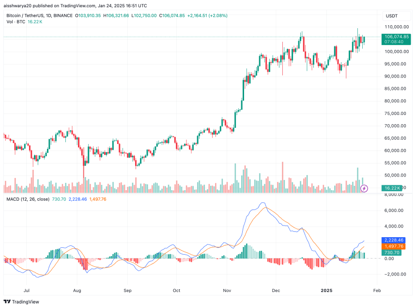 Inauguration Effect? Bitcoin Whales Start Accumulating As Trump Era Begins