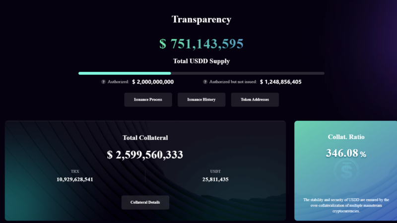 Justin Sun Just Dropped a New TRX Stablecoin With a 20% Yield: Everything to Know