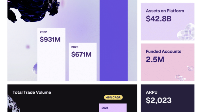 Kraken Reports 128% YoY Revenue In 2024! Explore Best Crypto To Buy
