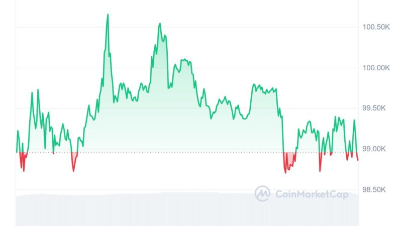 L’intelligenza artificiale prevede il prezzo di Bitcoin per il 31 gennaio 2025