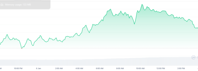 Litecoin Comeback: LTC Breaks Free And Guns For $400