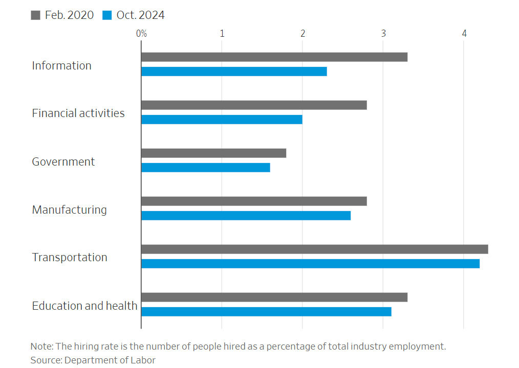 NFP Rocks Market in Latest Job Report Today: Why Office Workers Are Struggling to Find New Jobs
