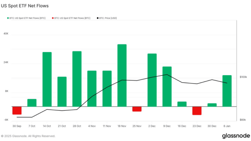 Rebound Alert: US Bitcoin ETF Interest Picks Up Speed In 2025