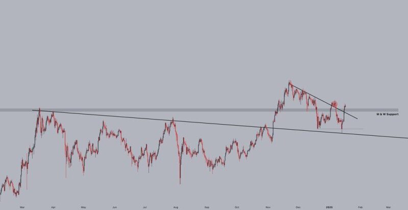 Solana Reclaims Monthly And Weekly Support Levels – Expert Sets $330 Target