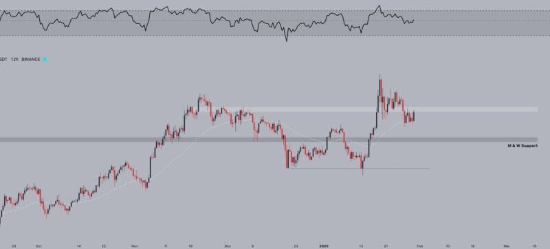 Solana Restested A Key Level And Now Faces Resistance – Breakout Next?