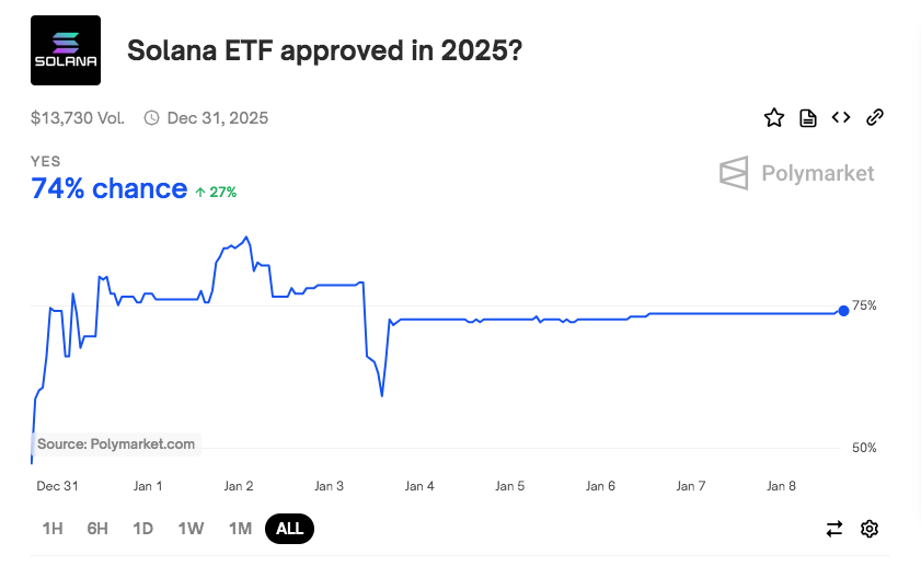 Solana scende sotto il livello psicologico dei 200 dollari: opportunità di acquisto?