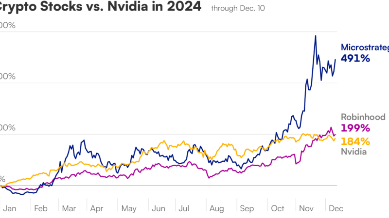 Stand Aside Big Tech Stocks: 2025 Is The Year of Crypto Bull Run