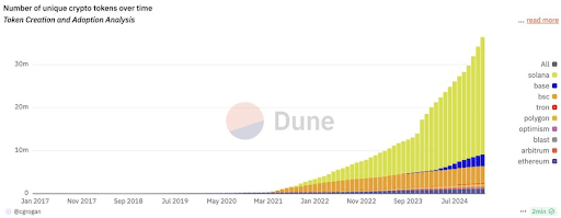 Still Waiting For An Altcoin Season? These Metrics Show Why It Might Never Happen