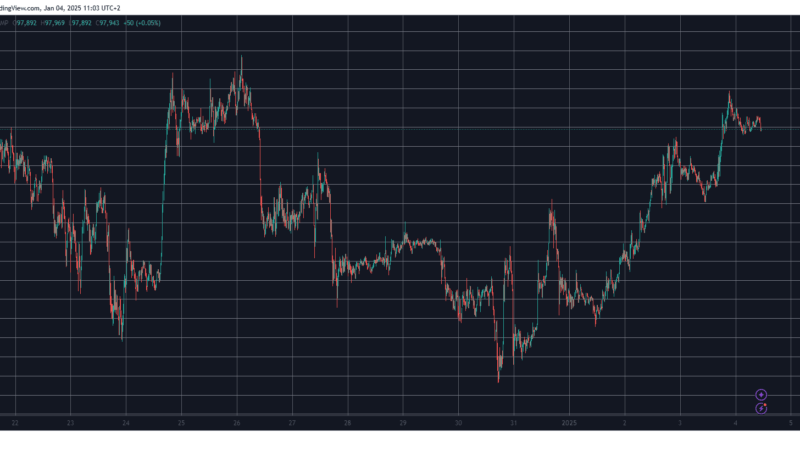 SUI Explodes to New ATH Above $5, BTC Price Stopped at $99K (Weekend Watch)