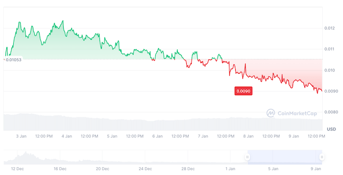 The 5 Best Cryptos To Buy as DOJ Prepares to Sell $6.5B In Silk Road Bitcoin