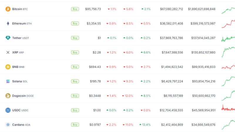 The Great Crypto Crash: Discover Why Crypto is Crashing Today and Will It Recover?