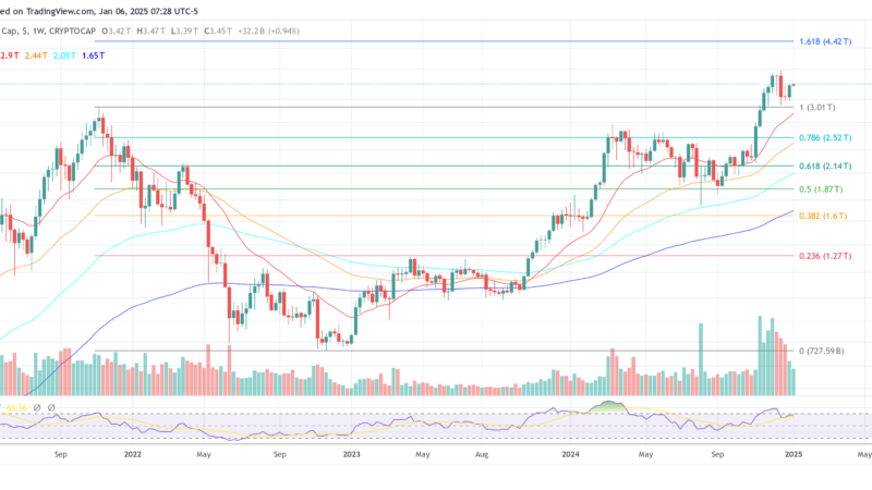 This Week’s Top Crypto Catalysts: What Investors Need To Watch