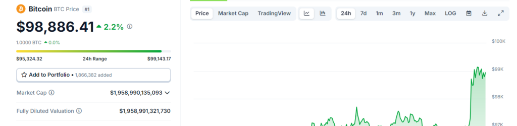 Today’s CPI Report: Is a Major Bitcoin Price Correction Incoming?