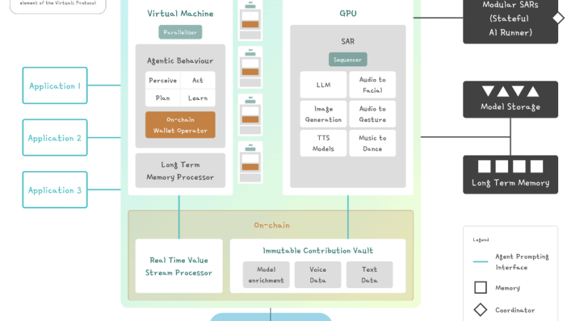 What is Virtuals: The Launchpad for AI Agents