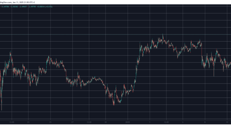 Why Is Ripple’s (XRP) Price Up Today?