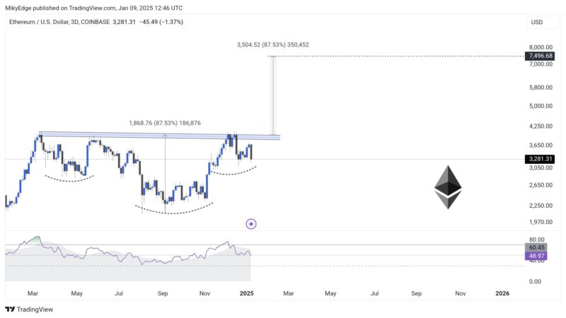 Will Ethereum Bounce Back? Crypto Analysts Discuss Potential Price Recovery