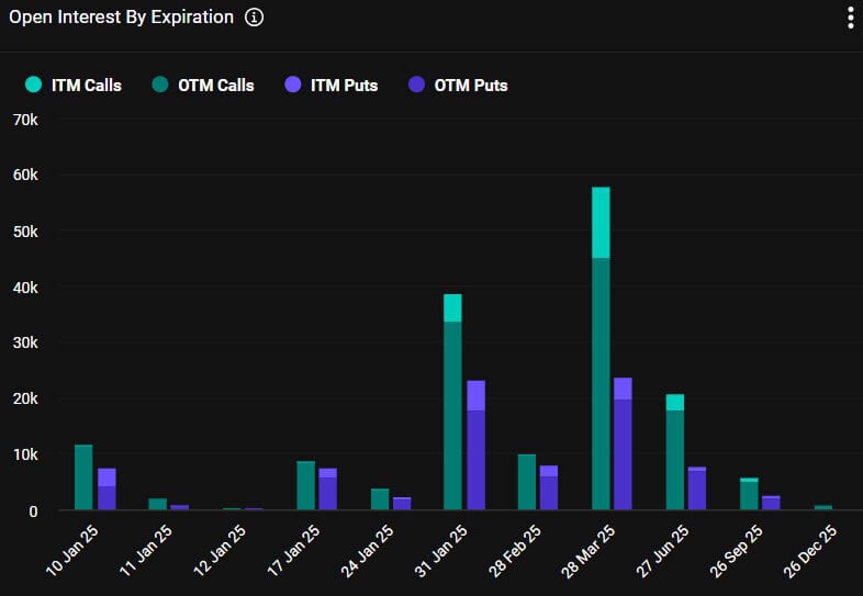 Will Markets Keep Falling When $1.8B Bitcoin Options Expire Today? 