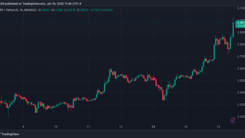 XRP Hits Seven-Year High After 16% Surge, Is A New ATH Around The Corner?