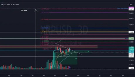 XRP Price Breaks Out Of Symmetrical Triangle Pattern, Why The Target Is $8